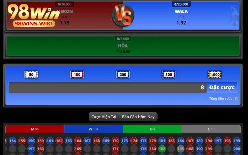 3 cửa cược trong game Đá gà tại nhà cái 98win