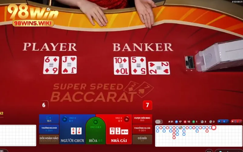 Bàn cược Baccarat trong nhà cái sòng bạc trực tuyến 98win